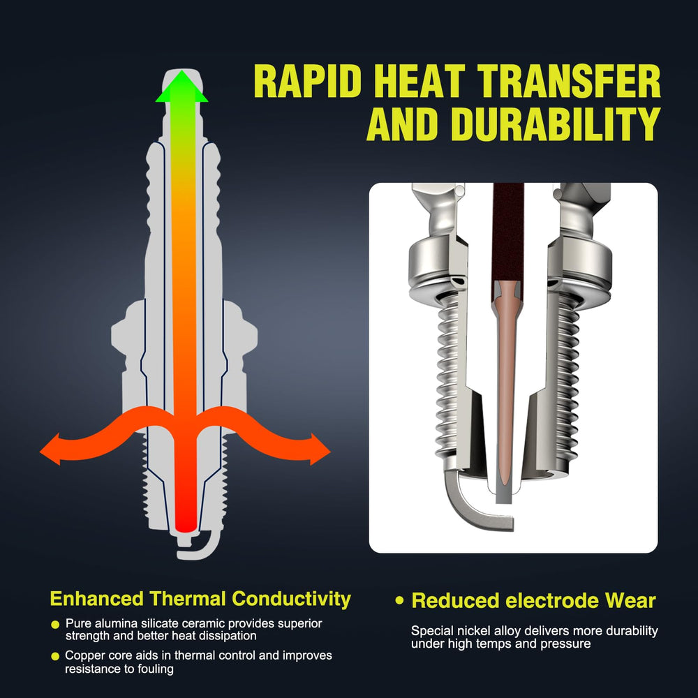 Butom RC12YC electrode close-up showing clean gap for reliable ignition