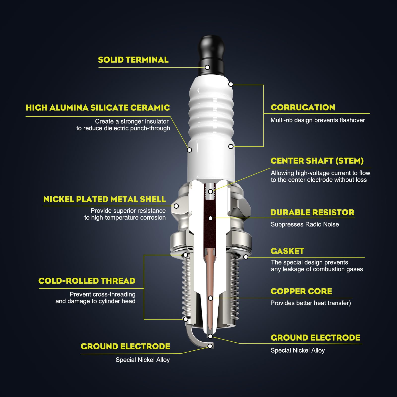 Butom RC12YC installed in engine demonstrating easy replacement benefit