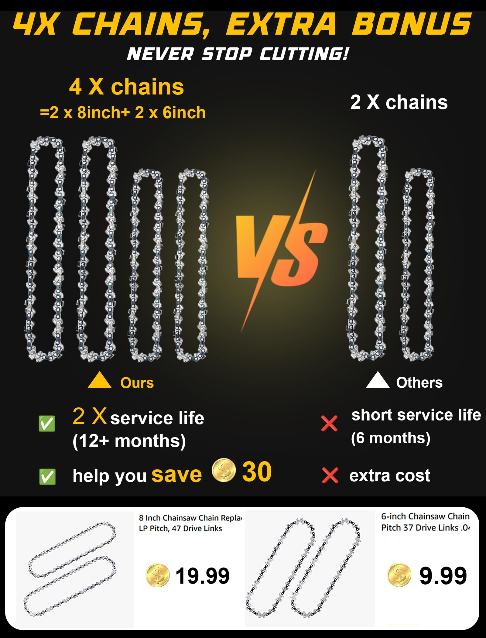 DEJUNPIOOL spare chains and guide bars to reduce downtime