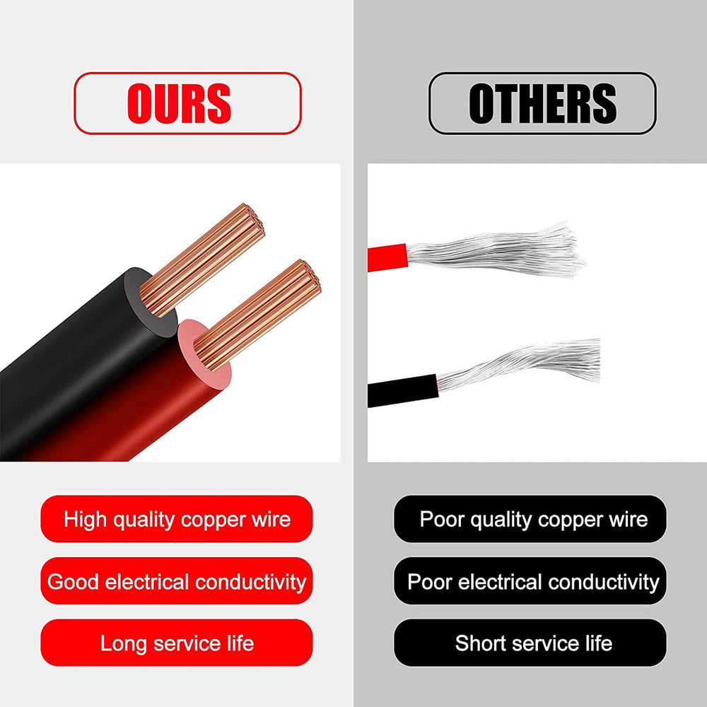 Depvko protective cap covering SAE plug showing dustproof seal for longer connector life