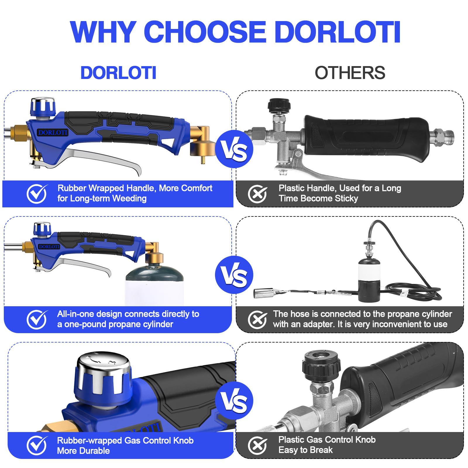 DORLOTI storage bag open with torch parts neatly stored for transport