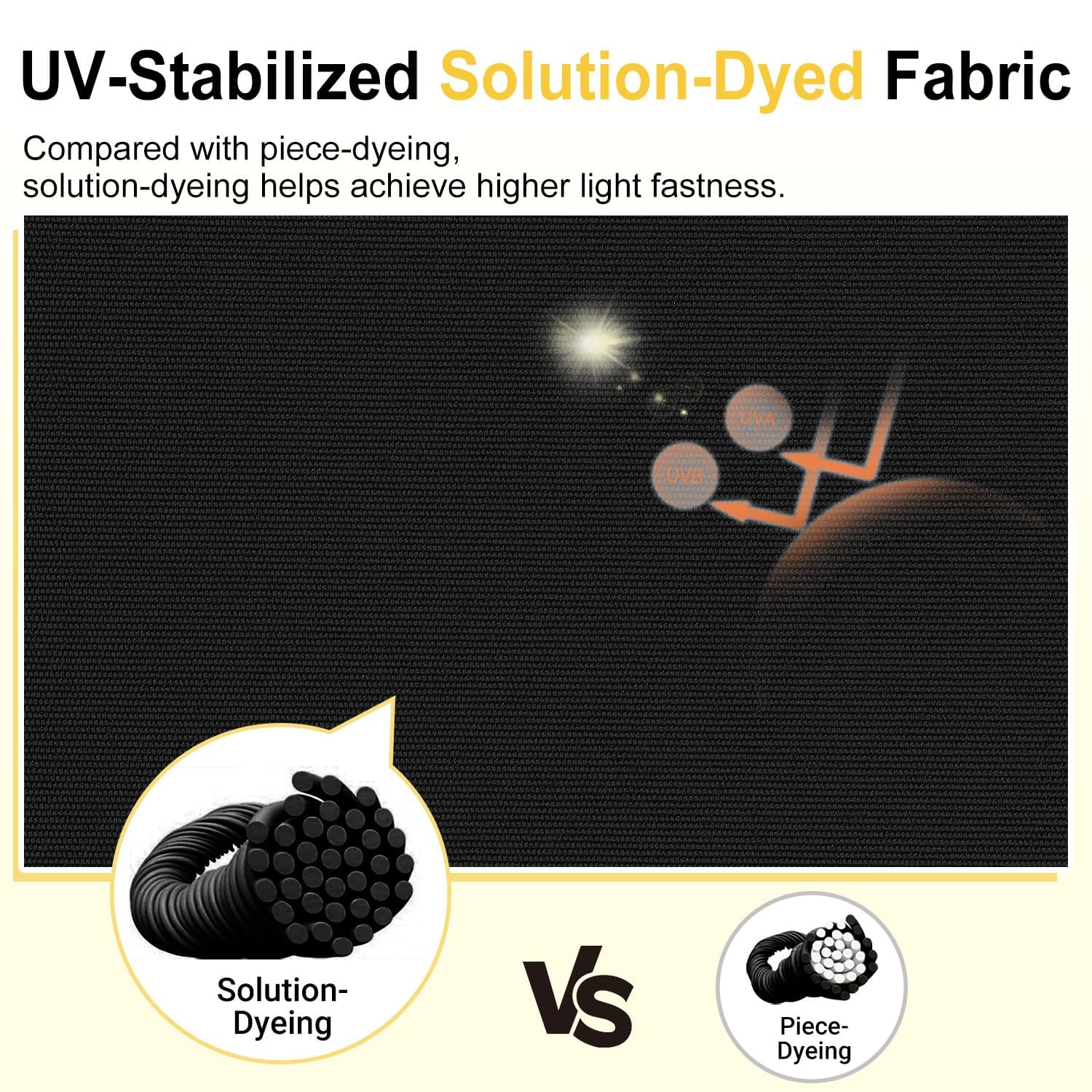 downluxe cross-section of cushion showing waterproof layer protecting foam, keeps filling dry