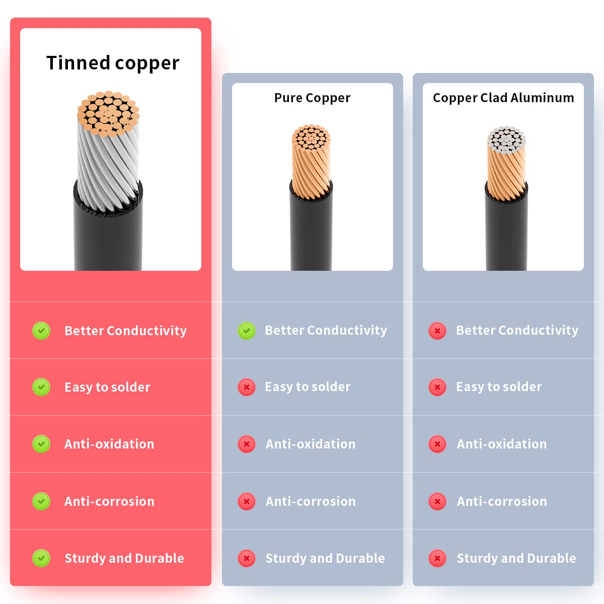 ELFCULB cable connected to a forklift illustrating dependable power transfer