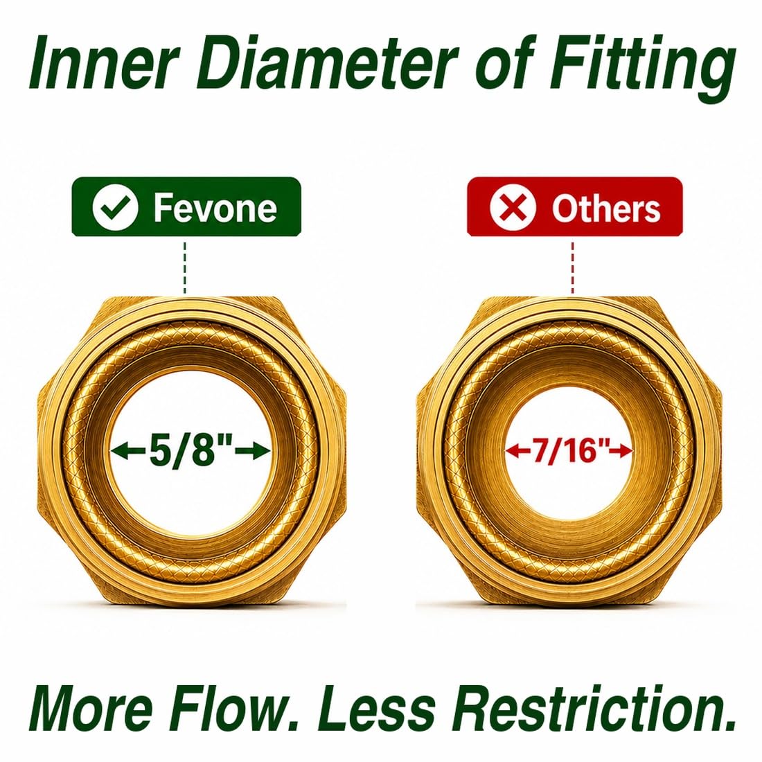 FEVONE solid brass fitting close-up showing leak-resistant connection
