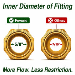 FEVONE solid brass fitting close-up showing leak-resistant connection