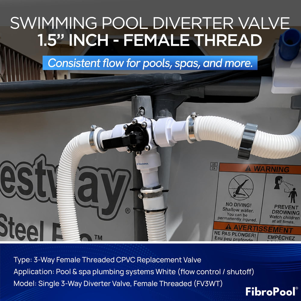 FibroPool rotating handle close-up illustrating smooth 360-degree control for precise routing