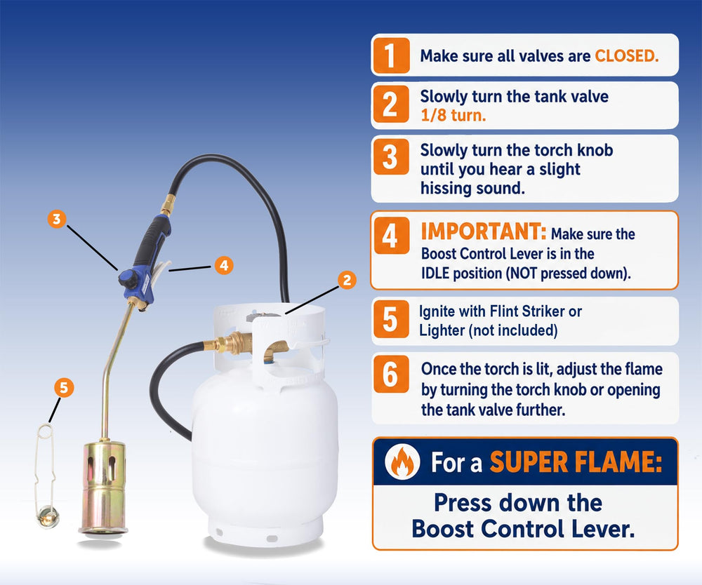 Flame King melting tar on roof demonstrating high heat and repair use