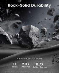 FORSPARK close-up of Oxford fabric texture demonstrating water resistance