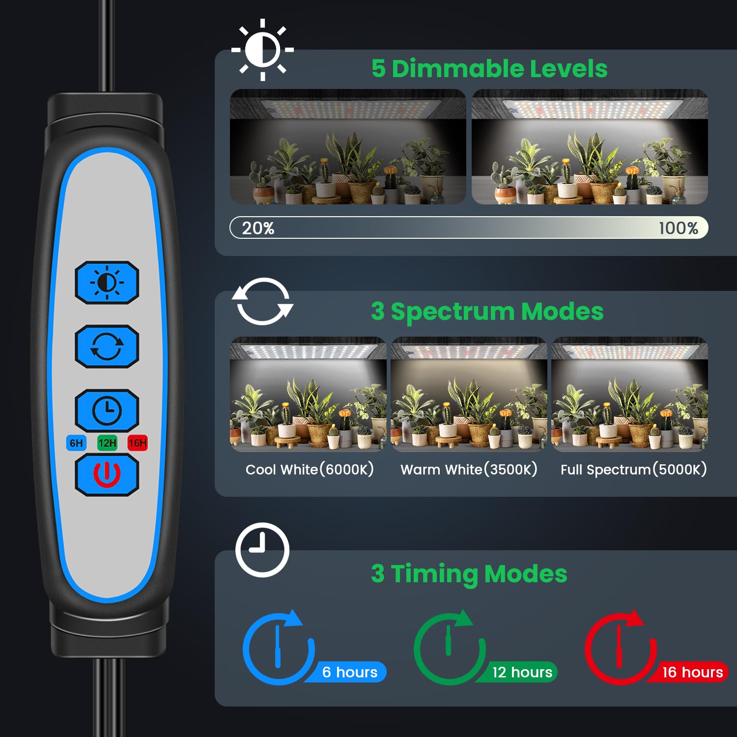 Garpsen mounted inside a cabinet over pots, maximizes space-efficient indoor growing
