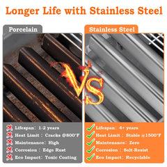 GasSaf stainless surface detail resisting rust and peeling, long-lasting benefit