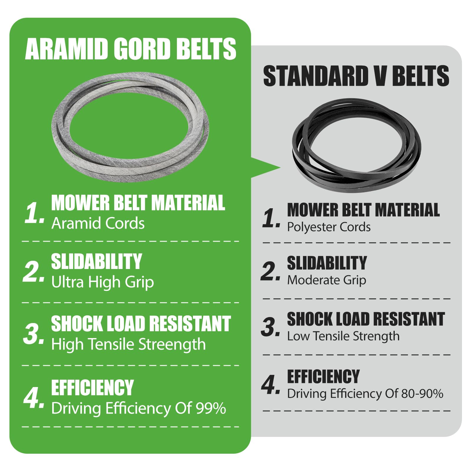 GEATaaT belt edge detail showing wear-resistant construction for longer life