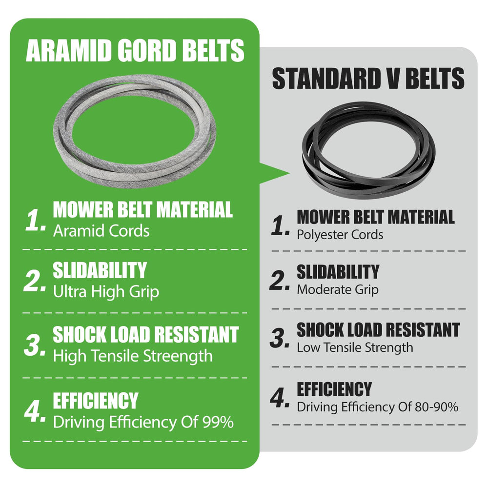 GEATaaT belt edge detail showing wear-resistant construction for longer life
