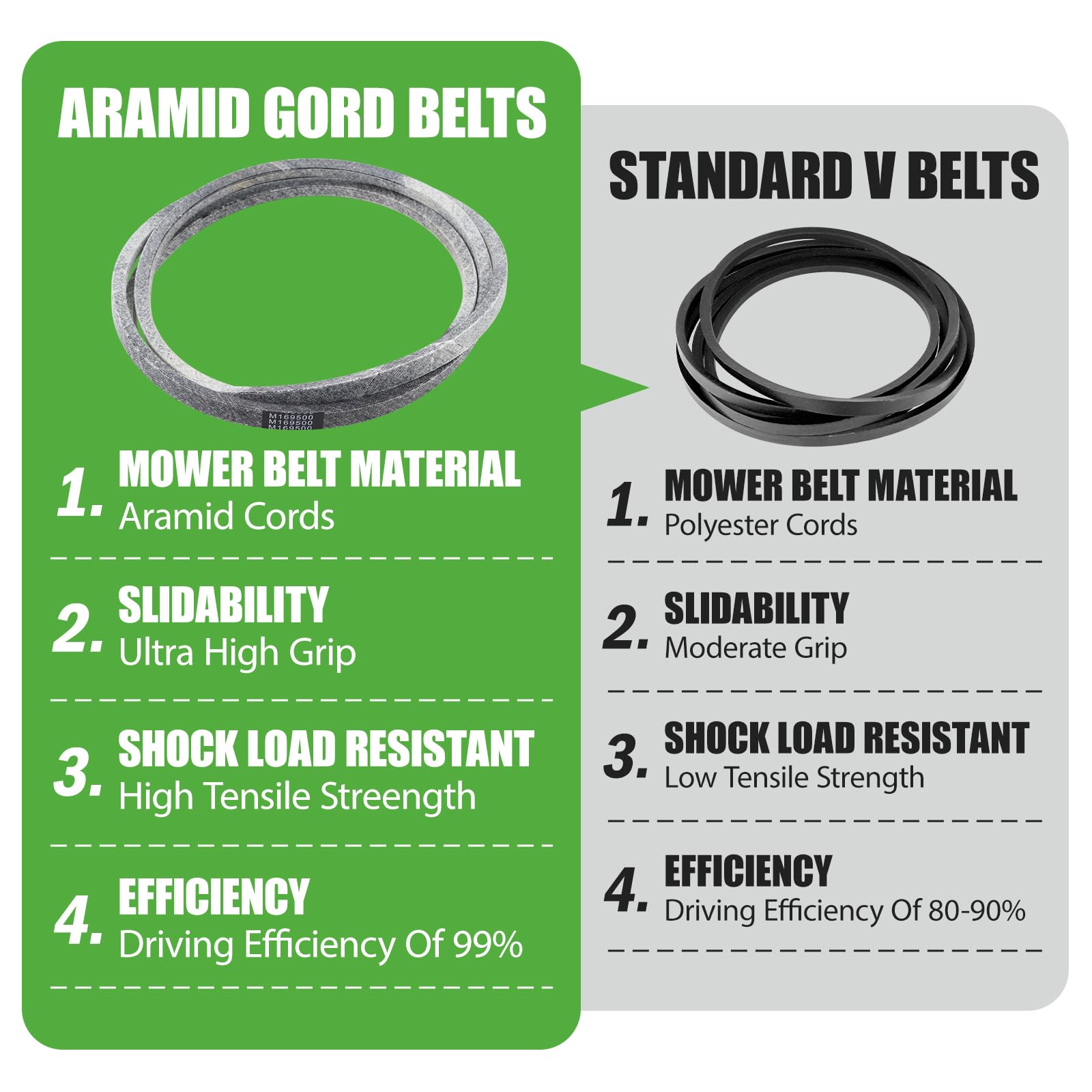 GEATaaT belt beside ruler to show exact length and correct sizing benefit