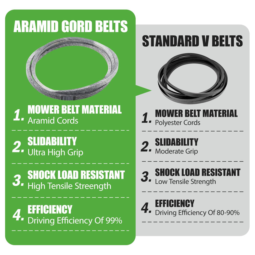 GEATaaT belt beside ruler to show exact length and correct sizing benefit