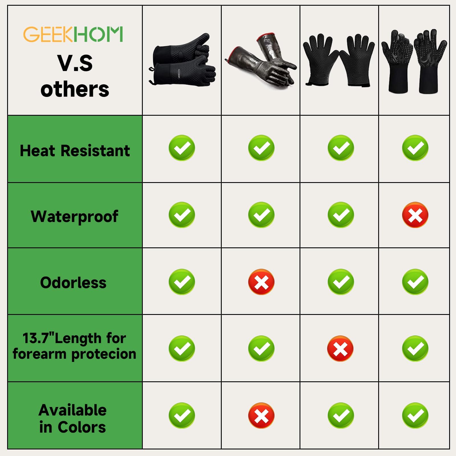 GEEKHOM gloves in backyard barbecue setting, ideal for outdoor grilling tasks