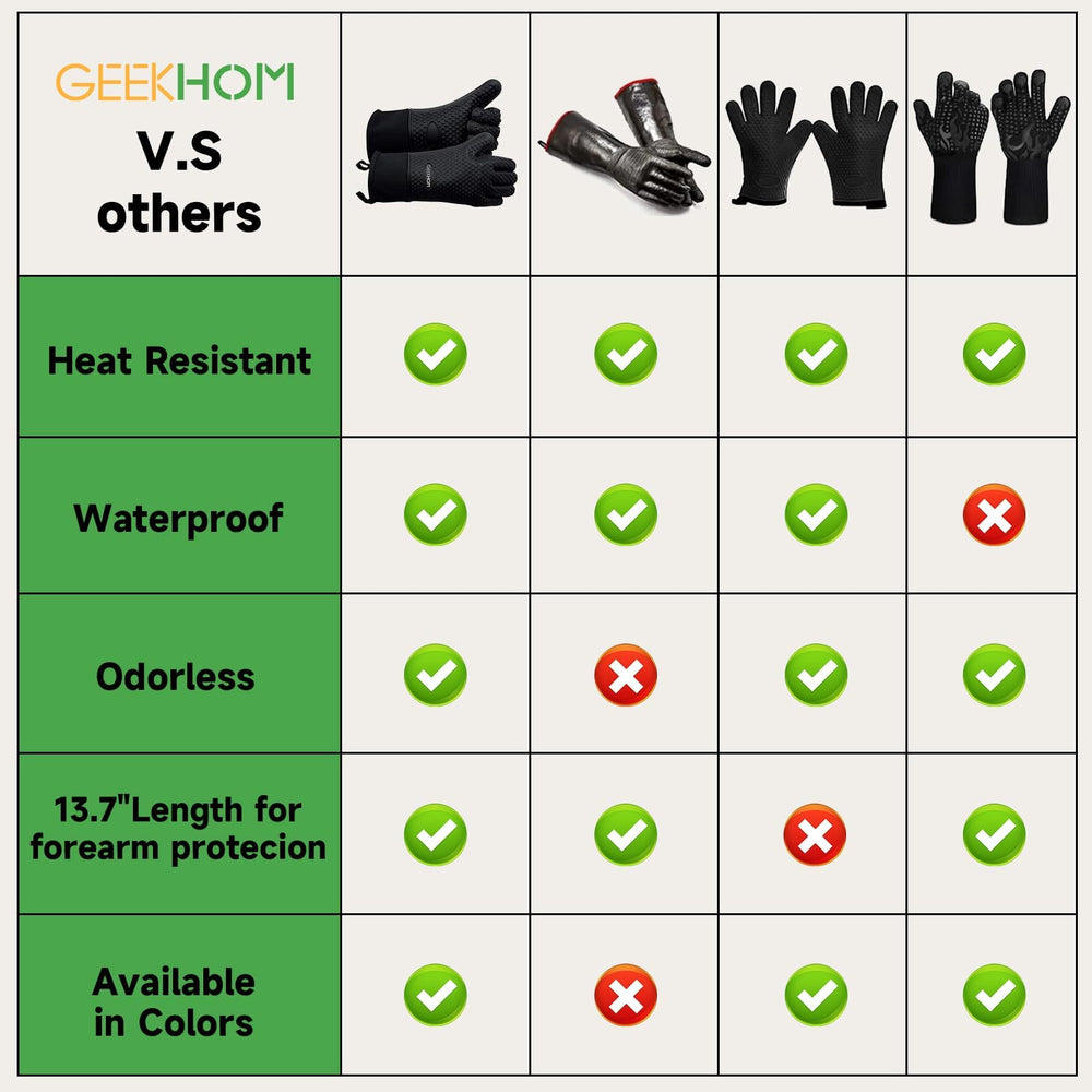 GEEKHOM gloves in backyard barbecue setting, ideal for outdoor grilling tasks
