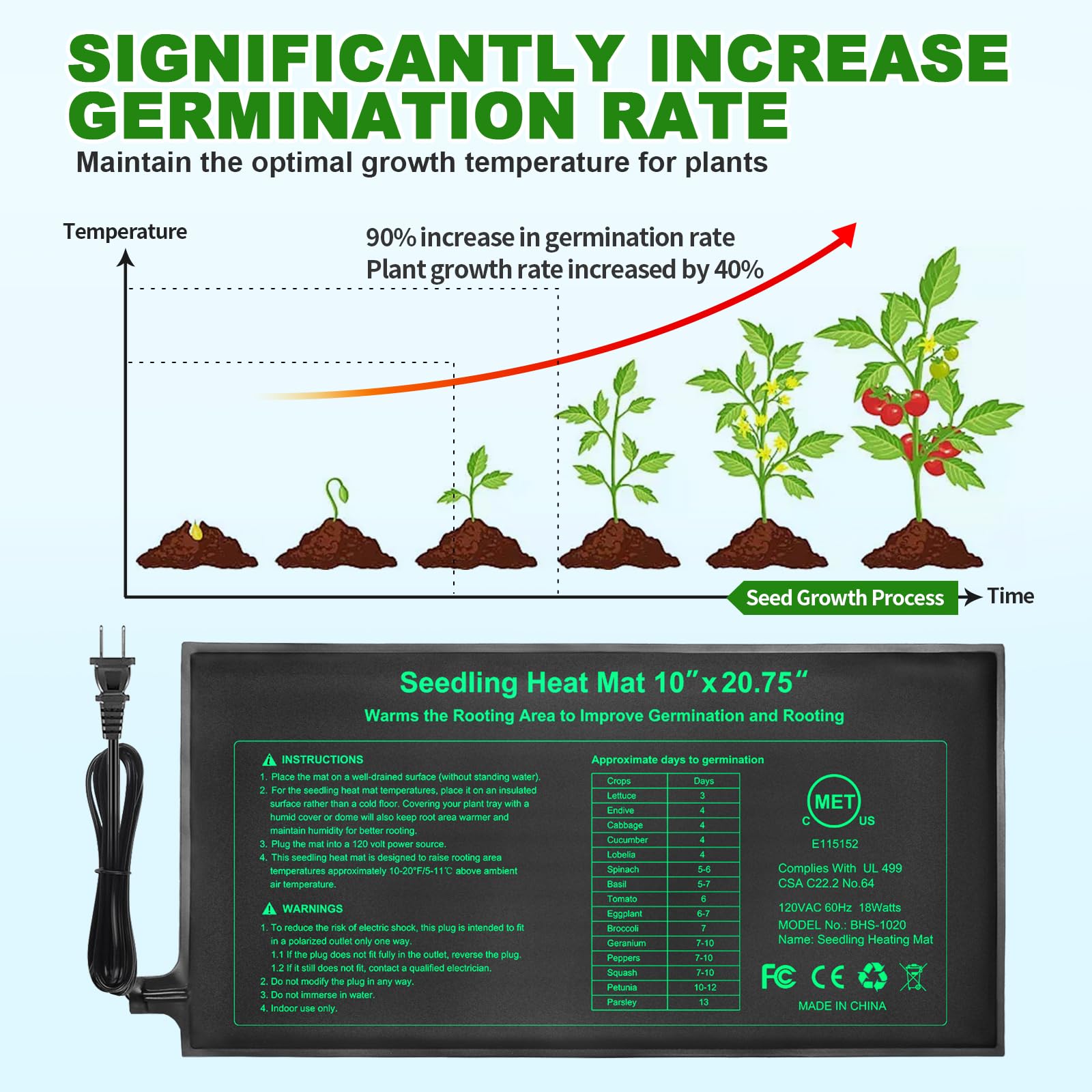 GOLOPET mat under a 1020 tray demonstrating uniform warmth for seedlings