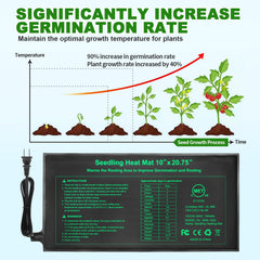 GOLOPET mat under a 1020 tray demonstrating uniform warmth for seedlings