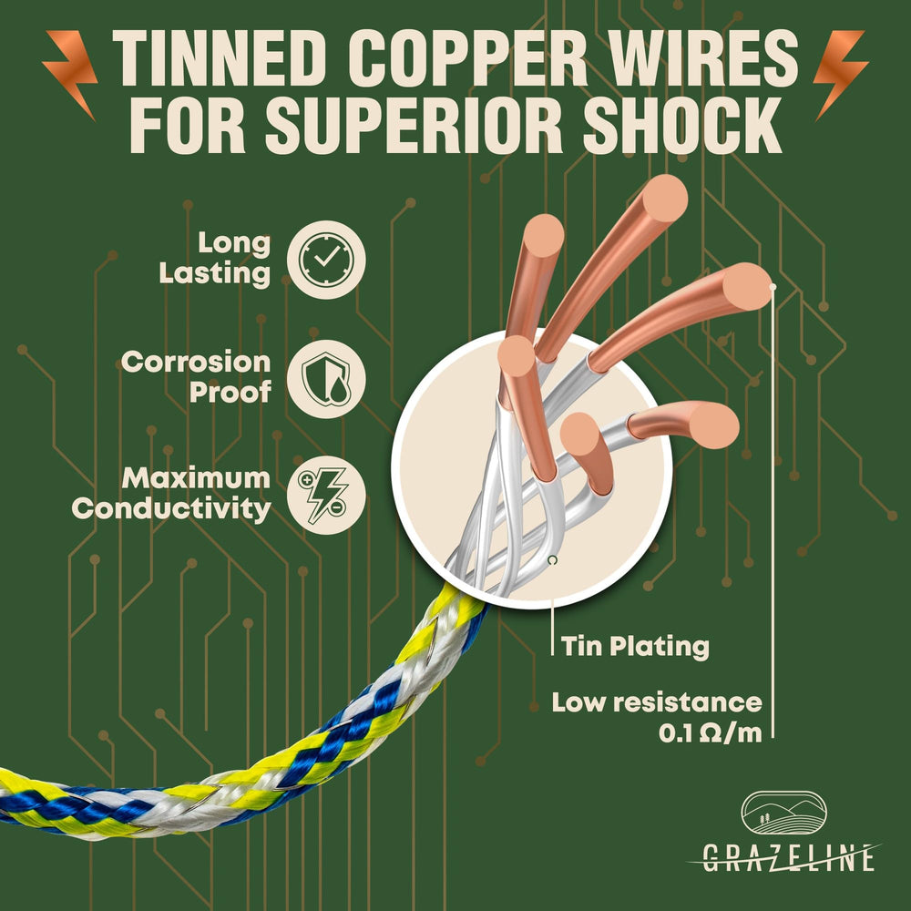 Grazeline conductor strands close-up showing six tinned copper for conductivity