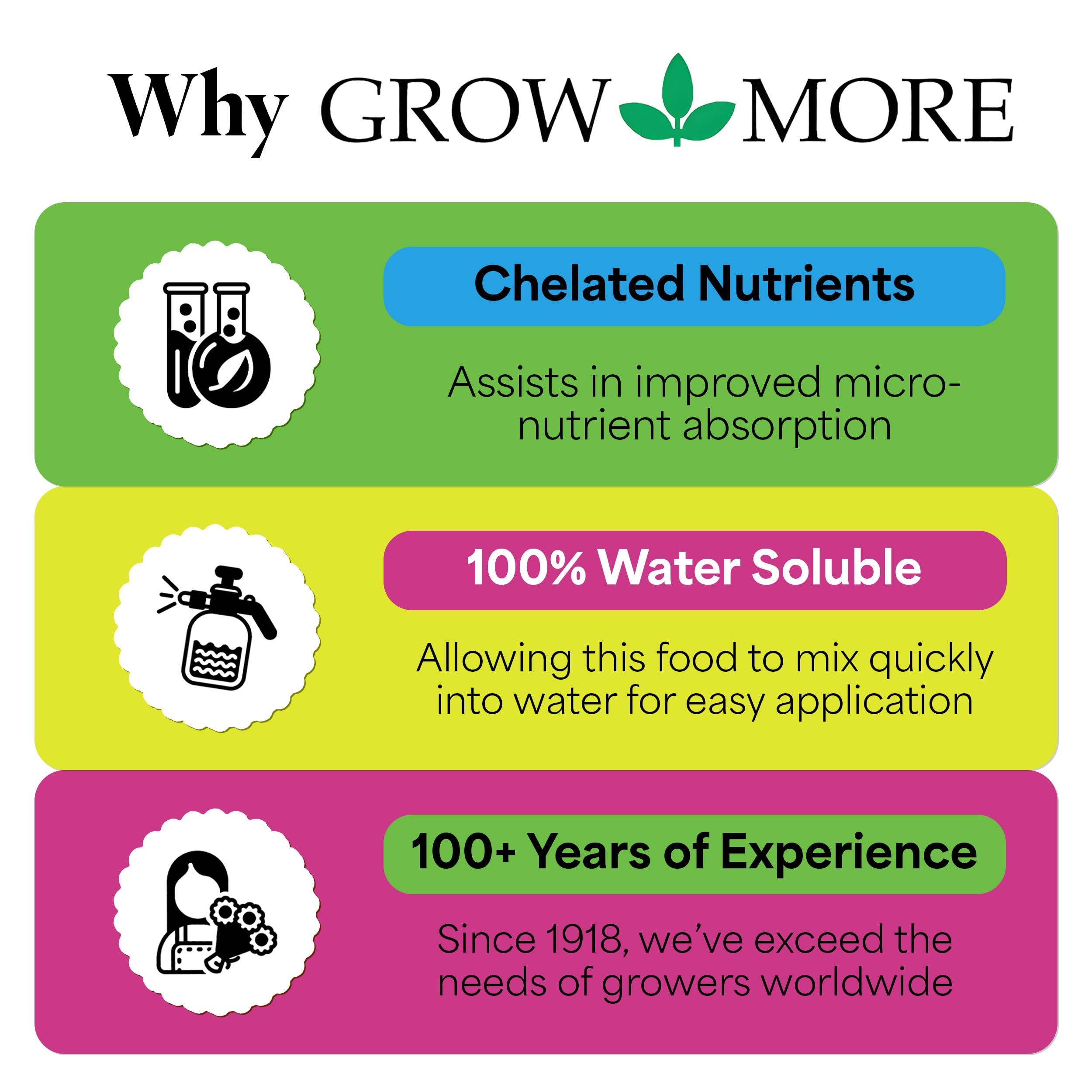 Grow More applied to container garden showing healthier foliage