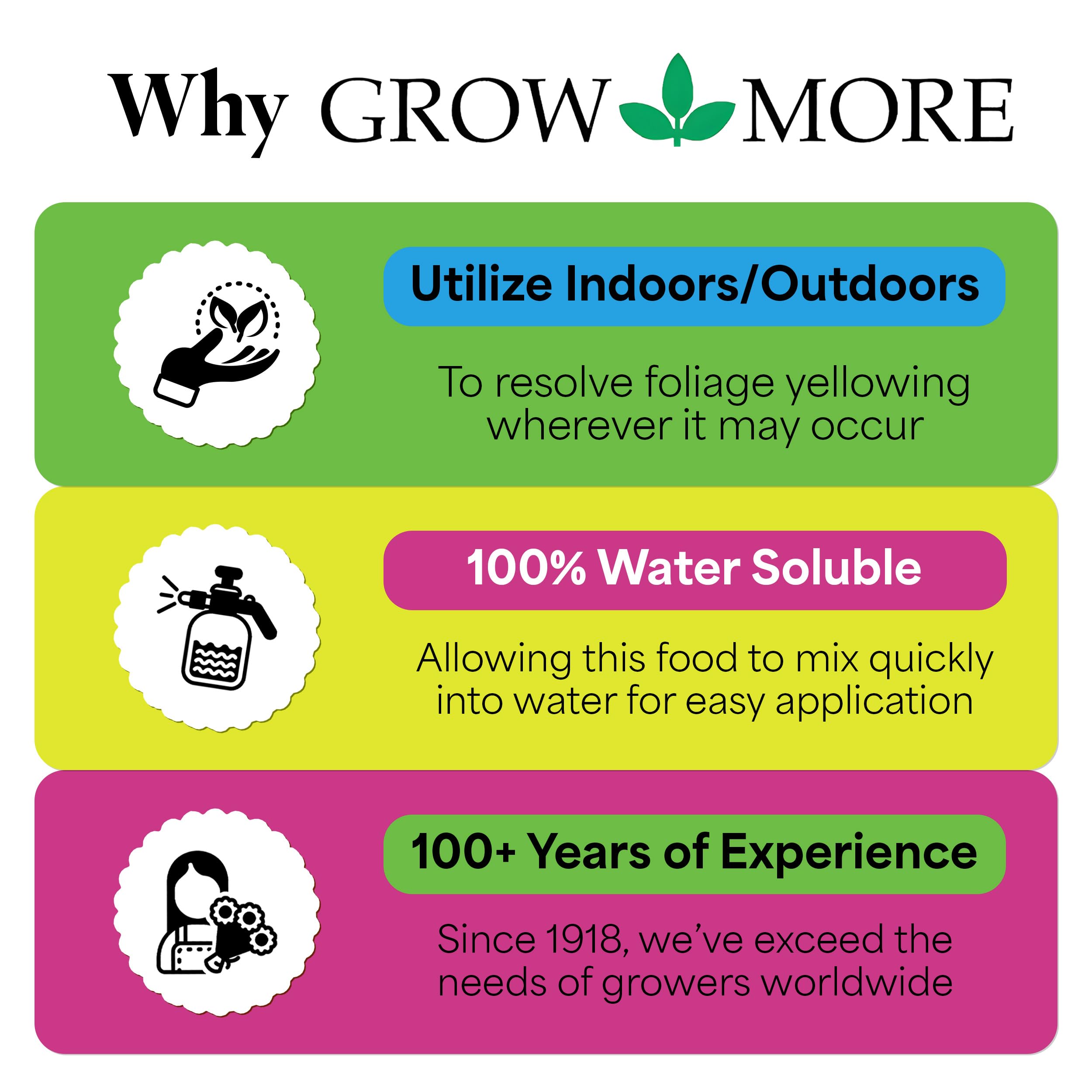 Grow More used on lawn showing even green coverage and healthier turf