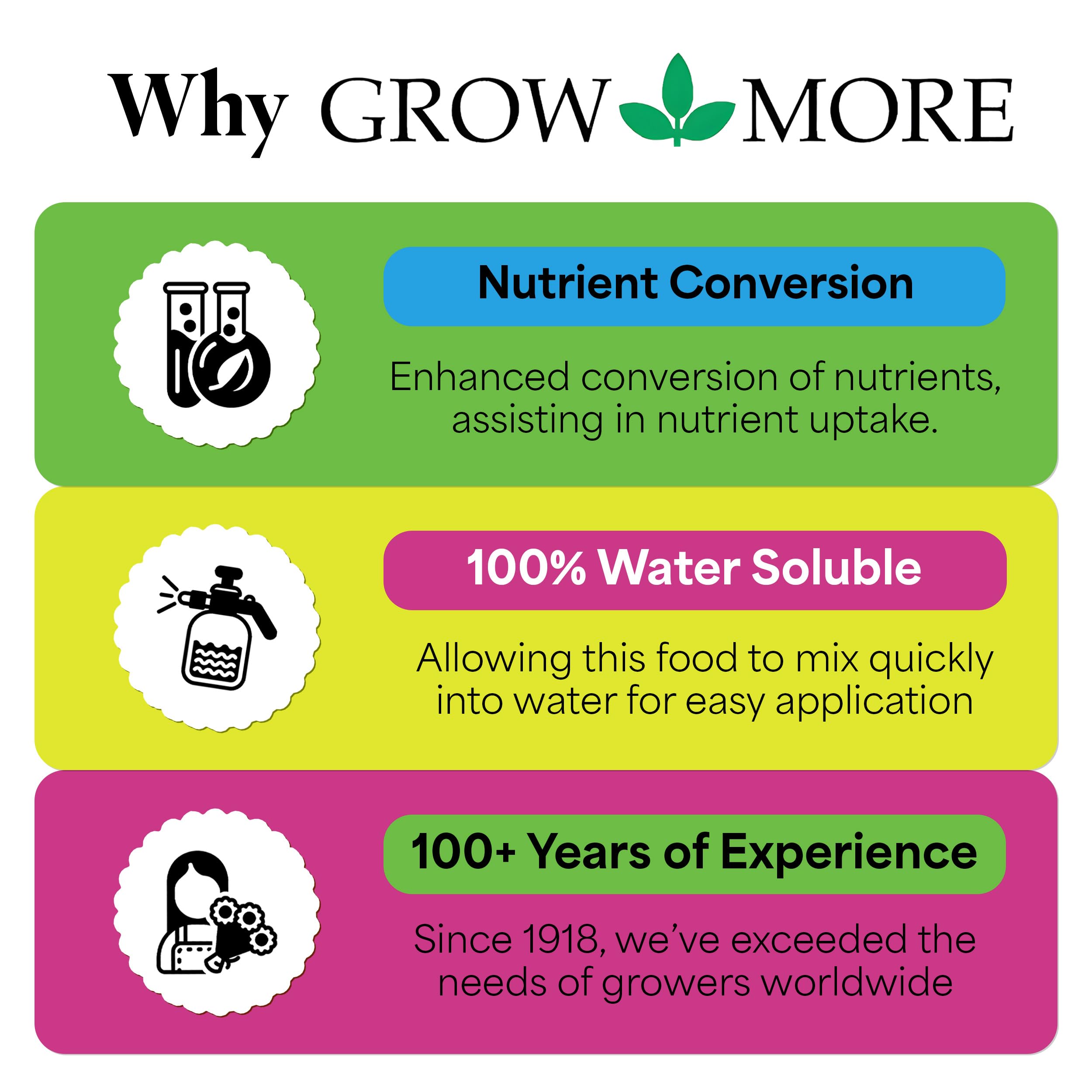 Grow More label closeup showing NPK and kelp ingredients for reliable feeding benefit