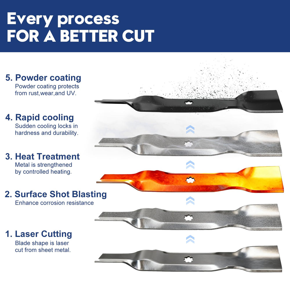 GUSUHAWK blades beside ruler showing 17 inch length for correct sizing