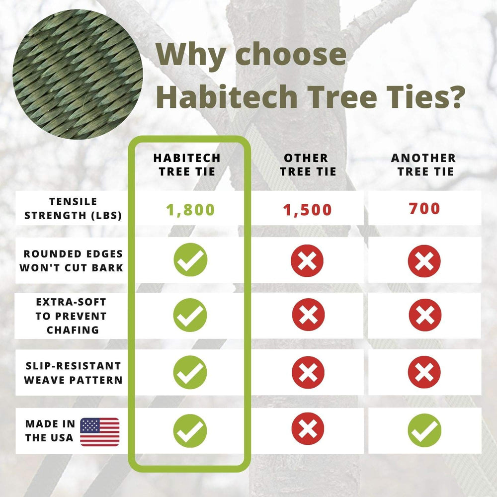 Habitech strap beside ruler showing 250 foot capacity and scale benefit