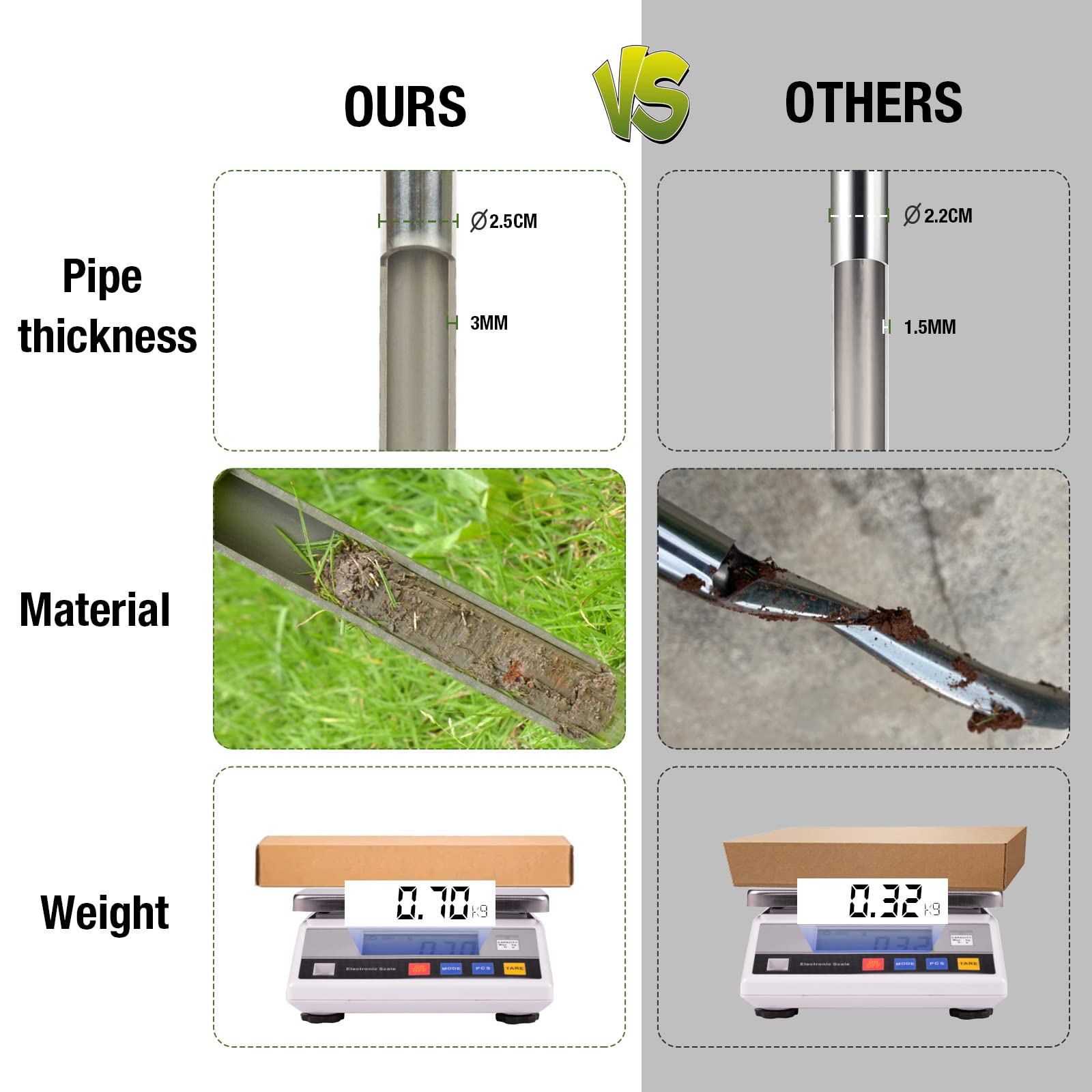HiHydro T-handle with safety plugs, providing secure grip and hand protection