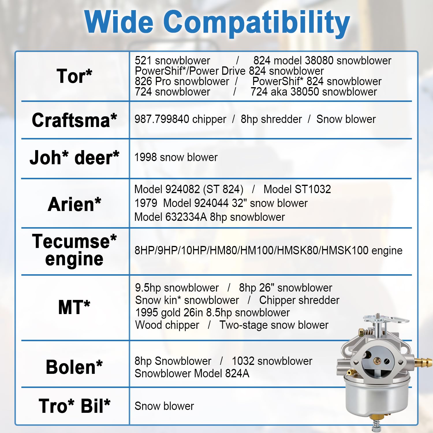 HOOAI carburetor installed on HM100 engine demonstrating compatibility benefit