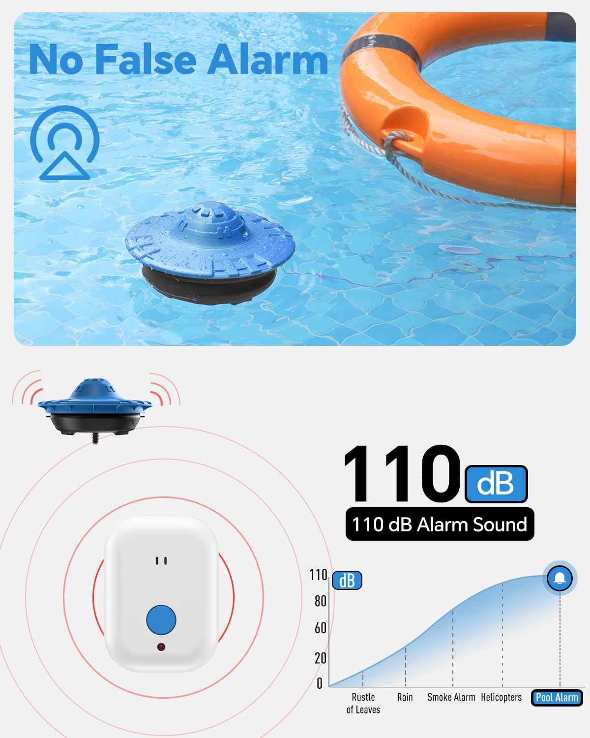 Hovara floating in pool demonstrating rapid detection and alert benefit