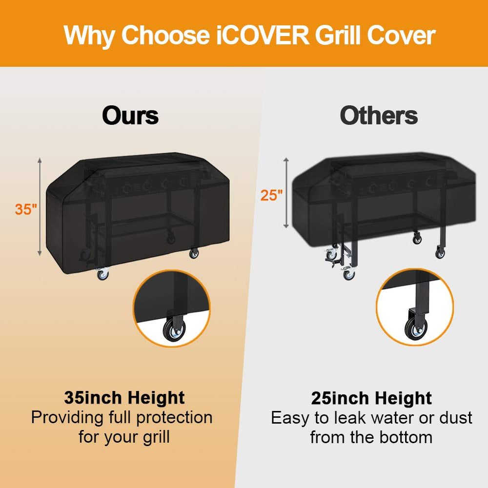 iCOVER next to ruler showing correct fit and size confirmation benefit