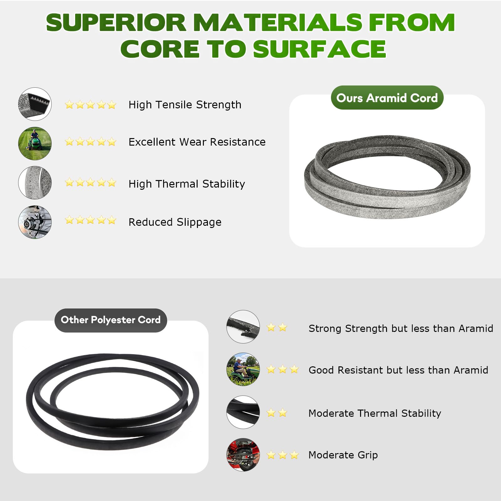 ILONPA belt stretched beside ruler showing 90 inch length for exact fit