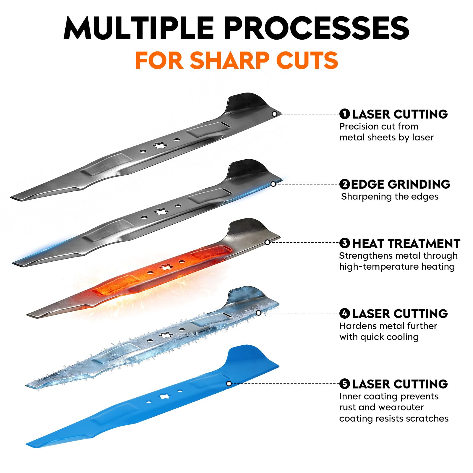 ILONPA painted cutting edge demonstrating installer safety and corrosion protection
