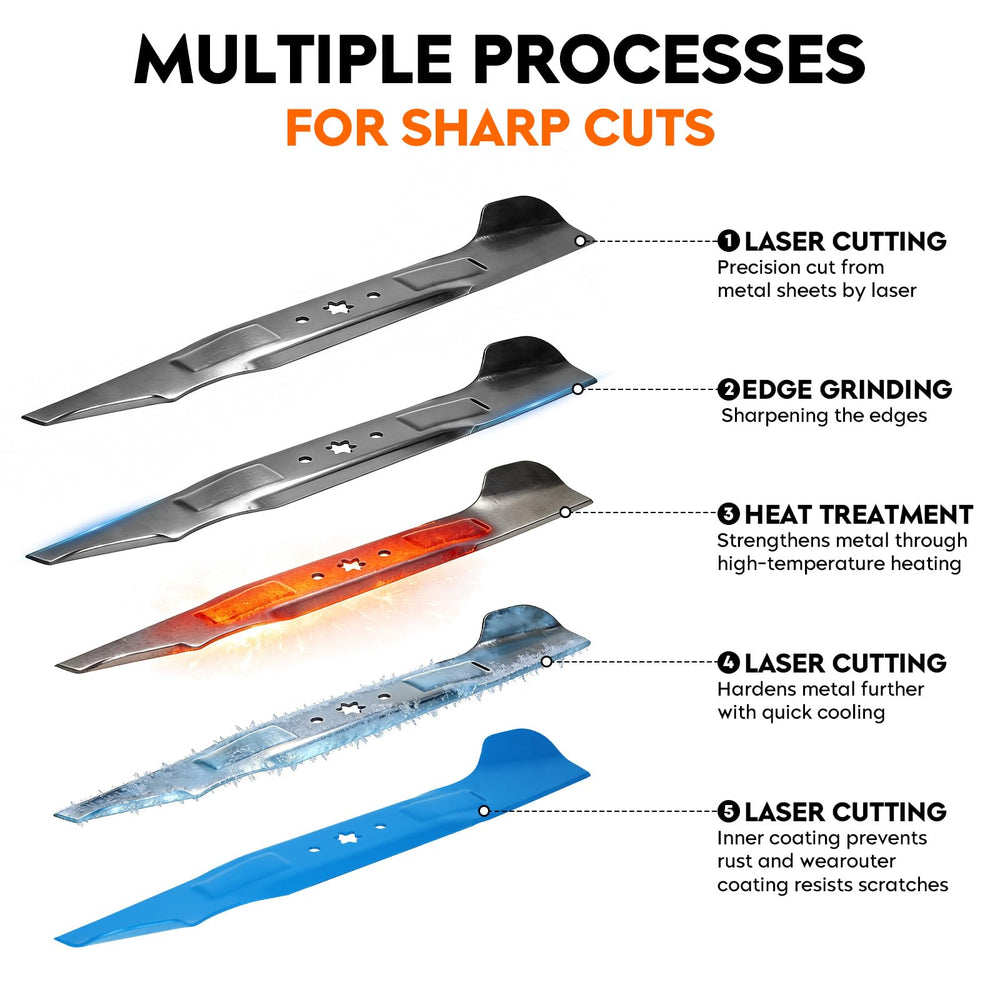 ILONPA painted cutting edge demonstrating installer safety and corrosion protection