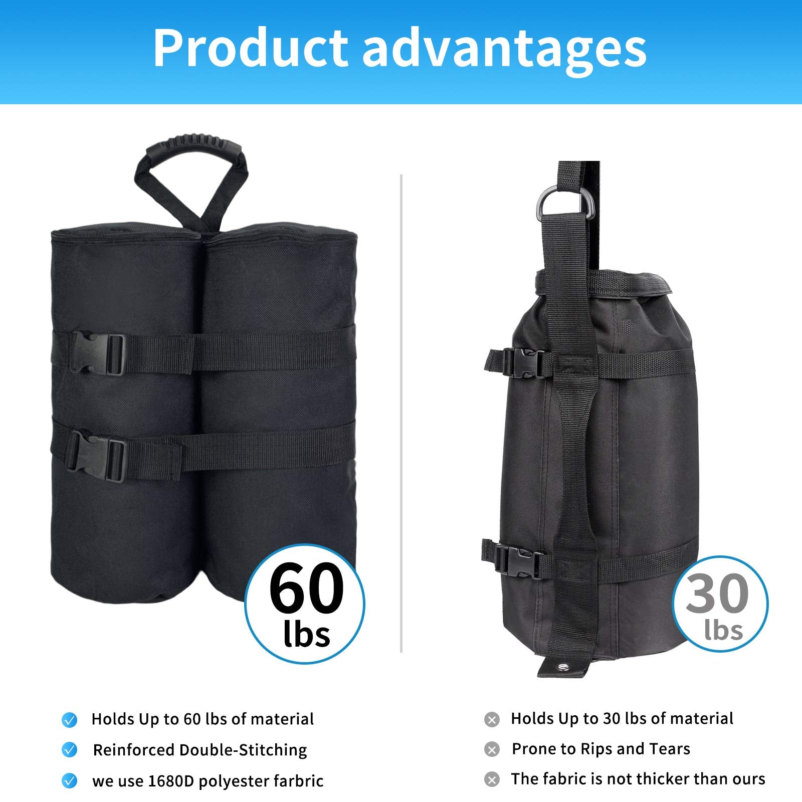 Jorohiker filled bag attached to canopy leg providing secure anchoring