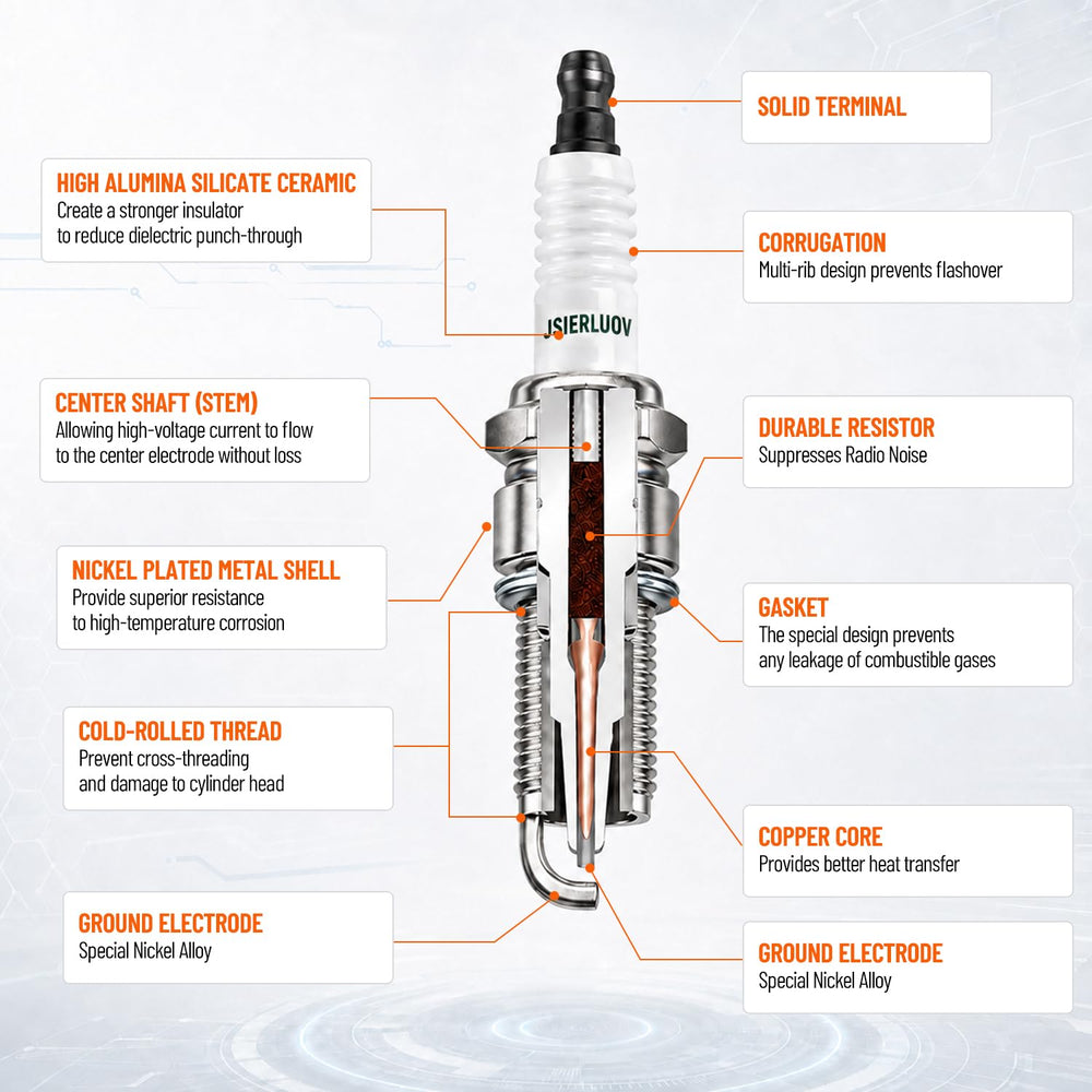 JSIERLUOV close-up of plug electrode highlighting reliable spark delivery