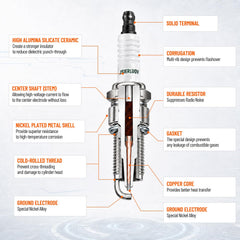JSIERLUOV close-up of plug electrode highlighting reliable spark delivery