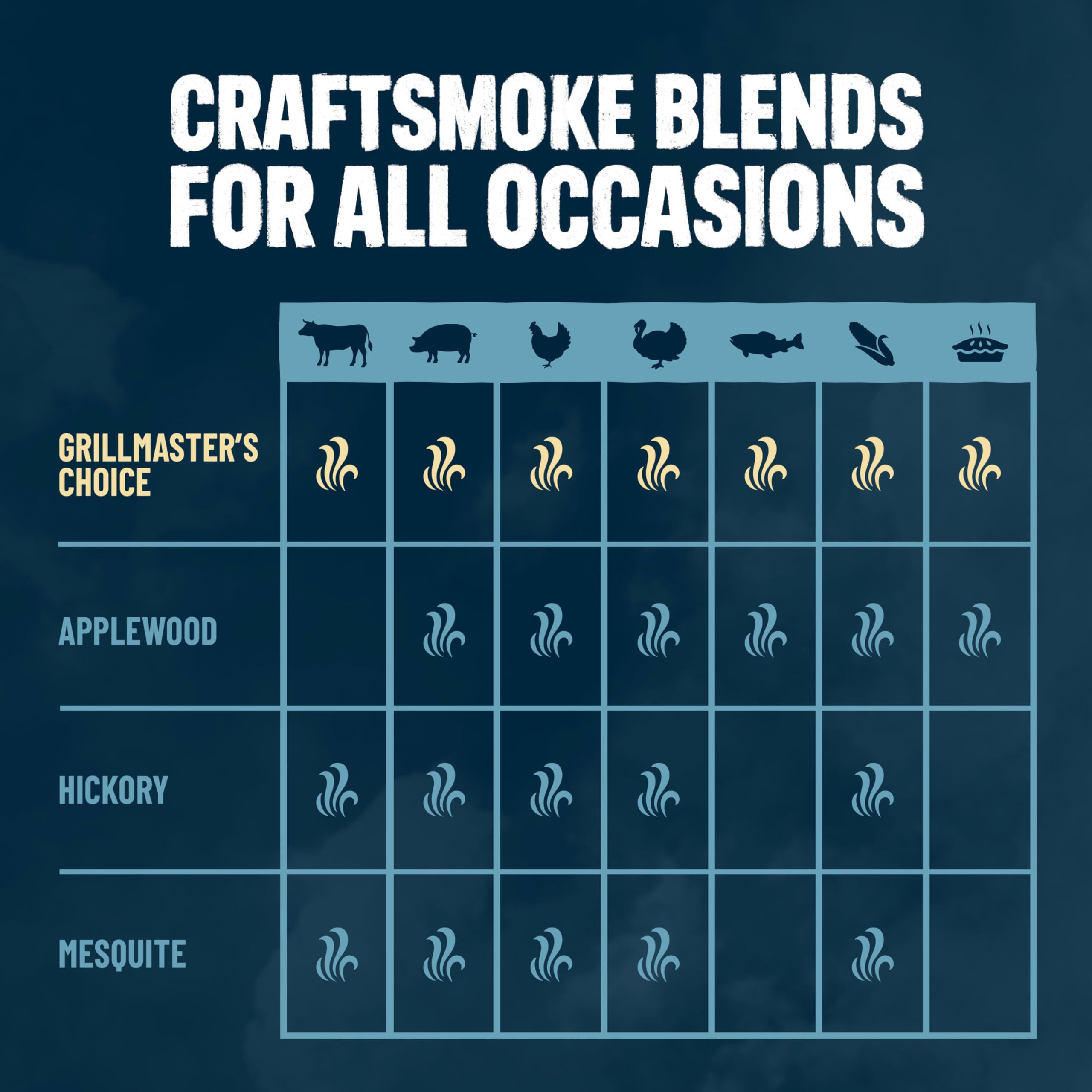 kingsford pellets placed in a smoker box delivering wood-fired flavor to grill