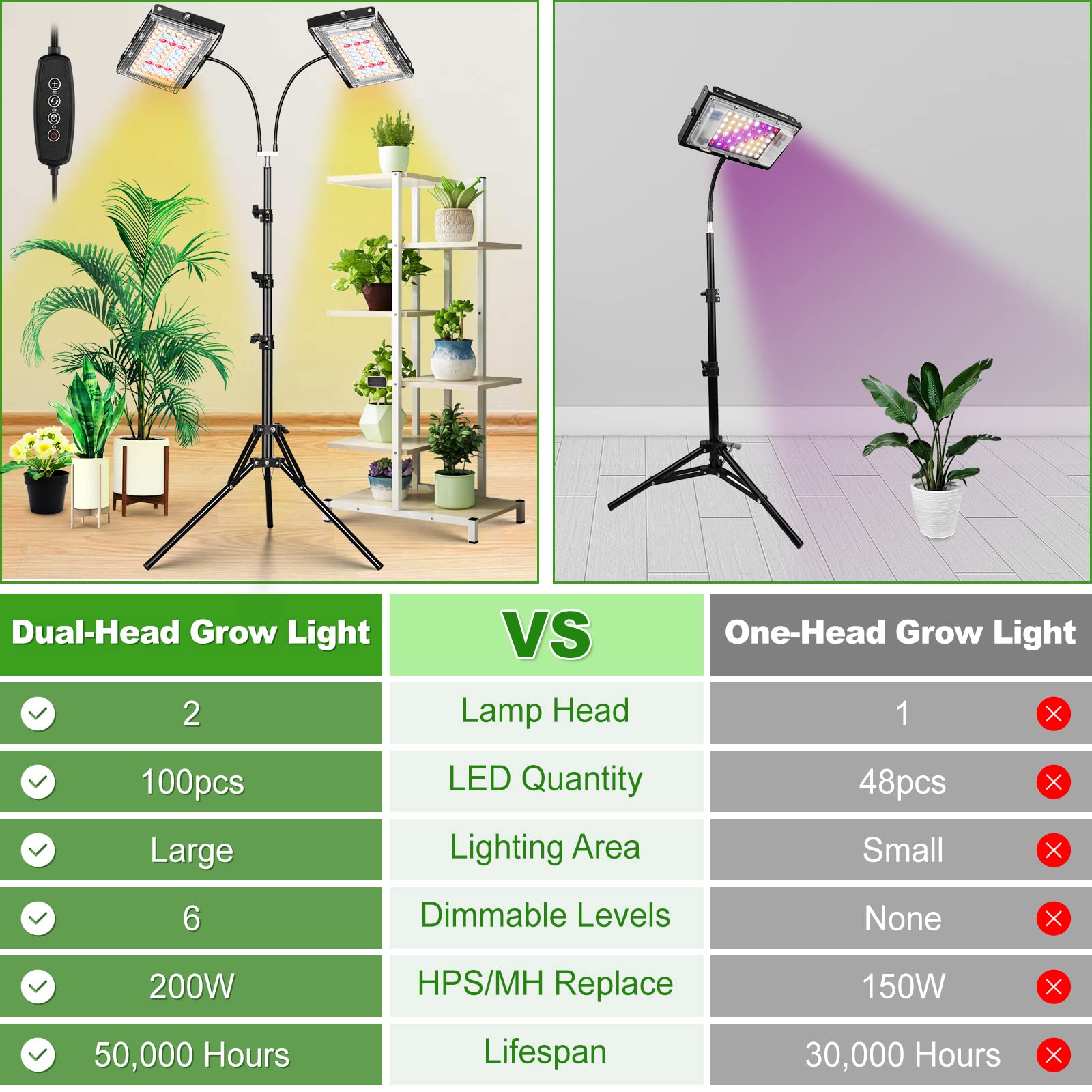 LBW grow light control panel with timer and dimmer for automated plant schedules