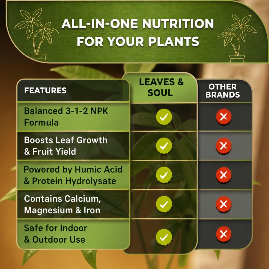 Leaves and Soul close-up droplet of fertilizer highlighting quick mixing