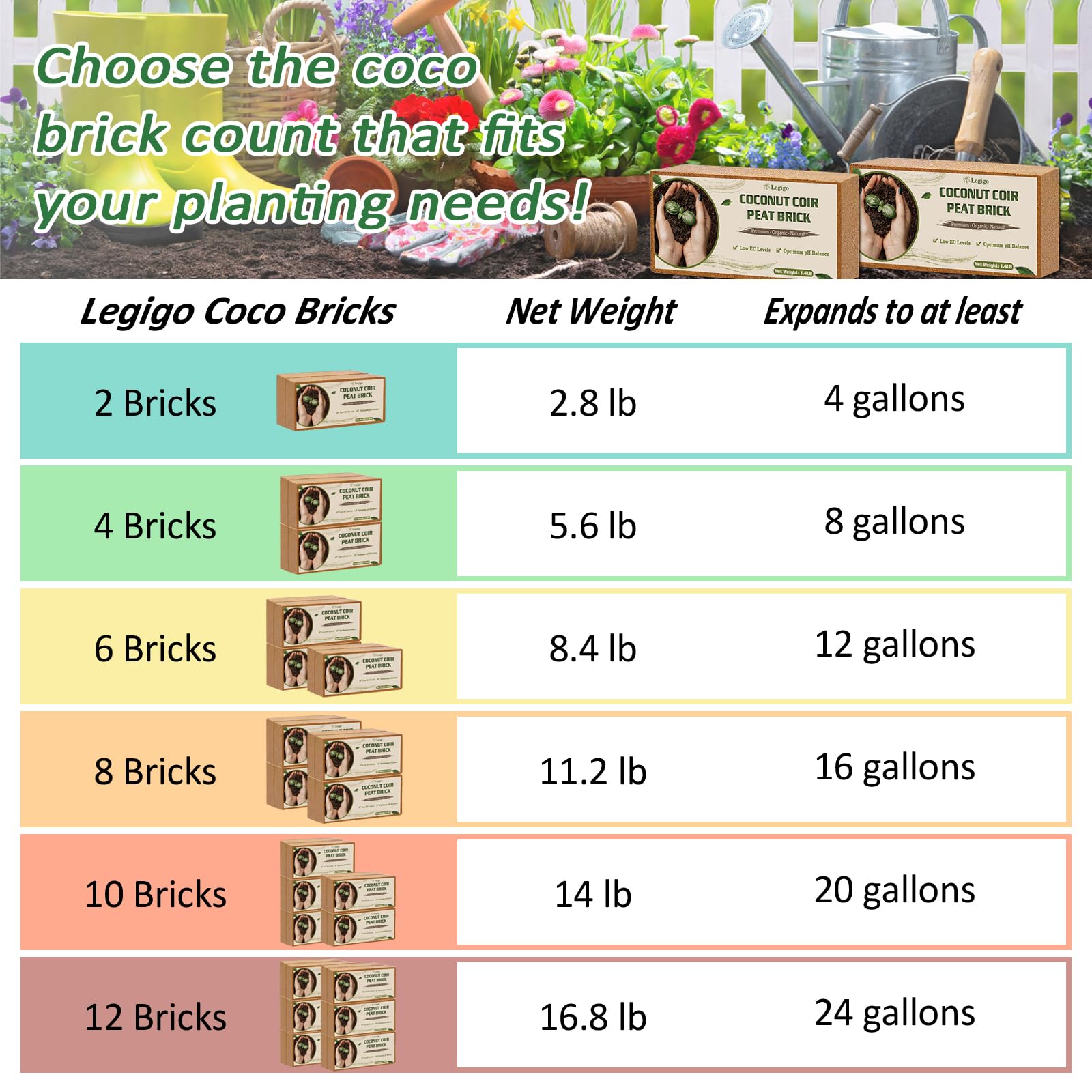 Legigo brick soaking in tub during hydration for quick expansion