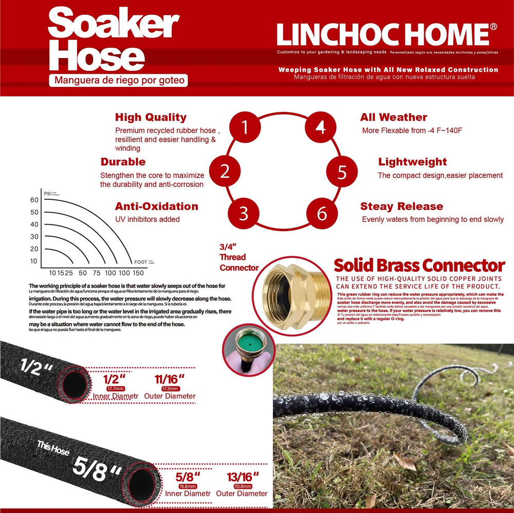 LINCHOC HOME solid brass connector close-up demonstrating leak-resistant connection