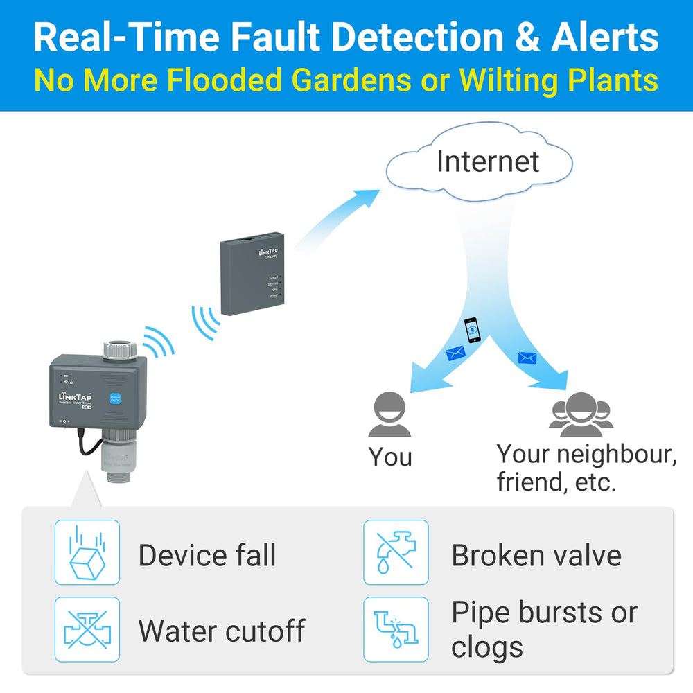 LinkTap G2S leak alert notification on phone, fast leak detection benefit