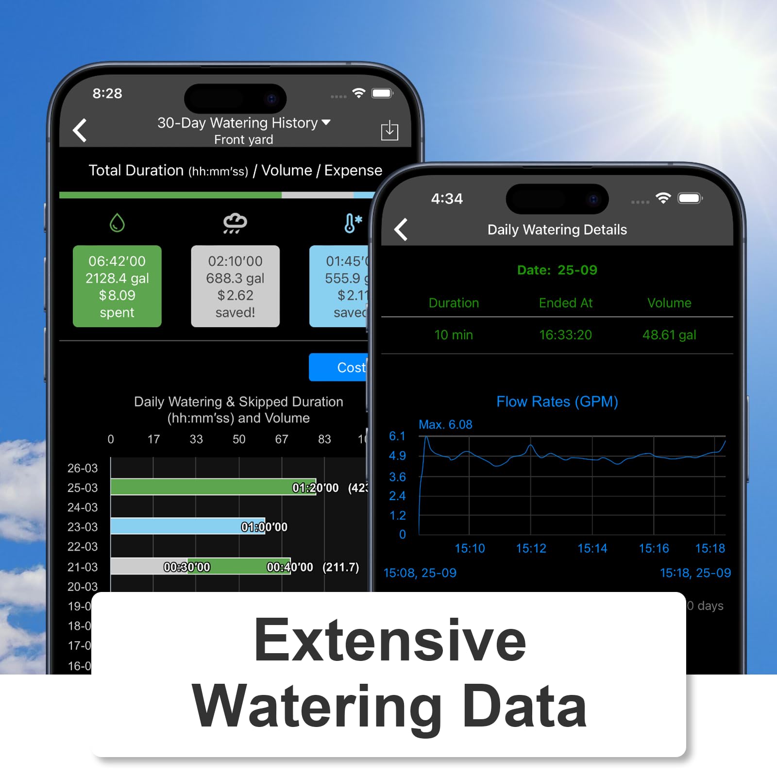 LinkTap G2S with extender and yard plan, extended mesh network coverage