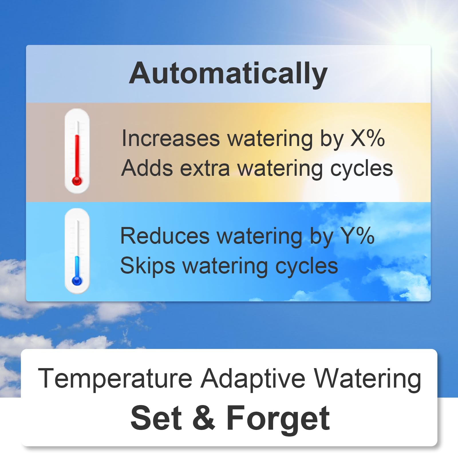 LinkTap G2S app weather display, automatic weather-adaptive watering