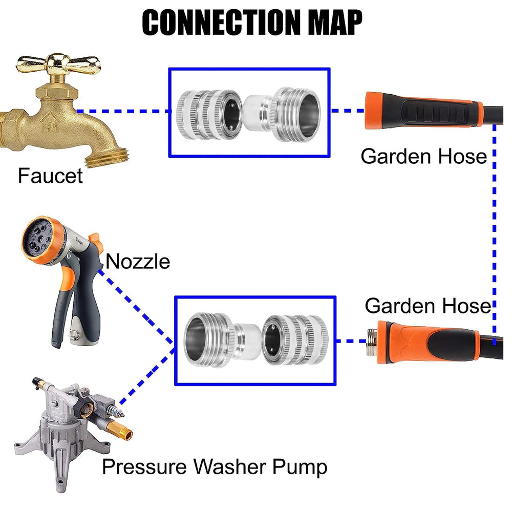 M MINGLE attached to faucet showing fast tool changes and secure hold