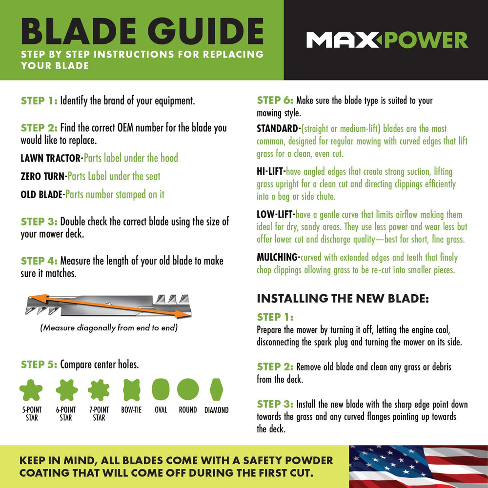 Maxpower powder coat finish close-up protecting blade until first use benefit