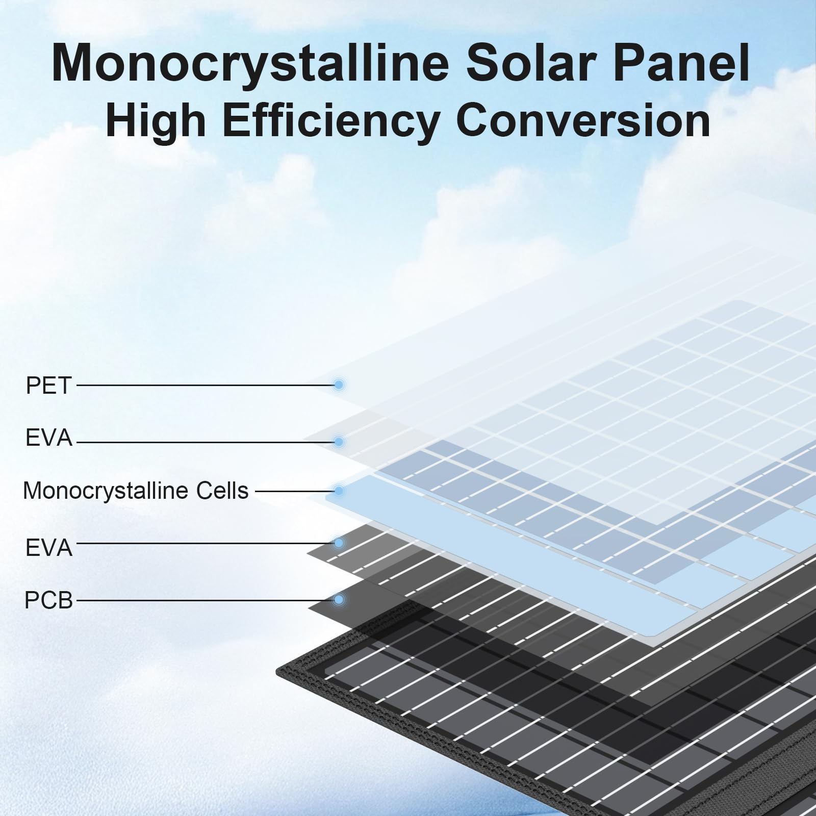 MHPOWOS monocrystalline cell texture close-up showing efficient energy capture