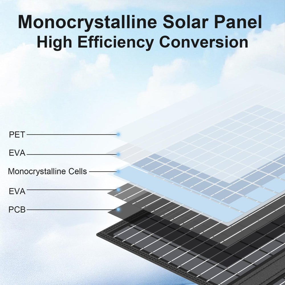 MHPOWOS monocrystalline cell texture close-up showing efficient energy capture
